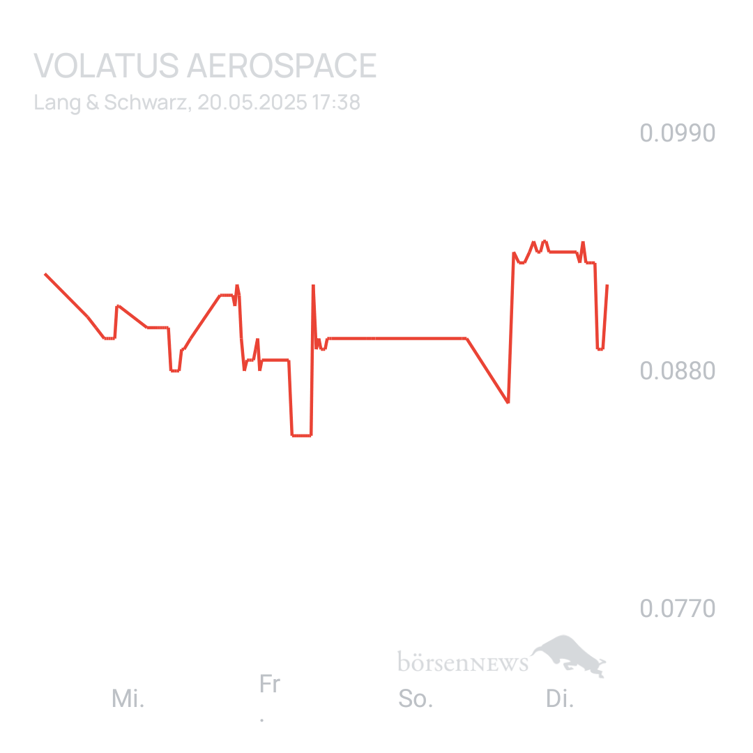 Sicher1 Volatus Aerospace neutral und übersichtlich 