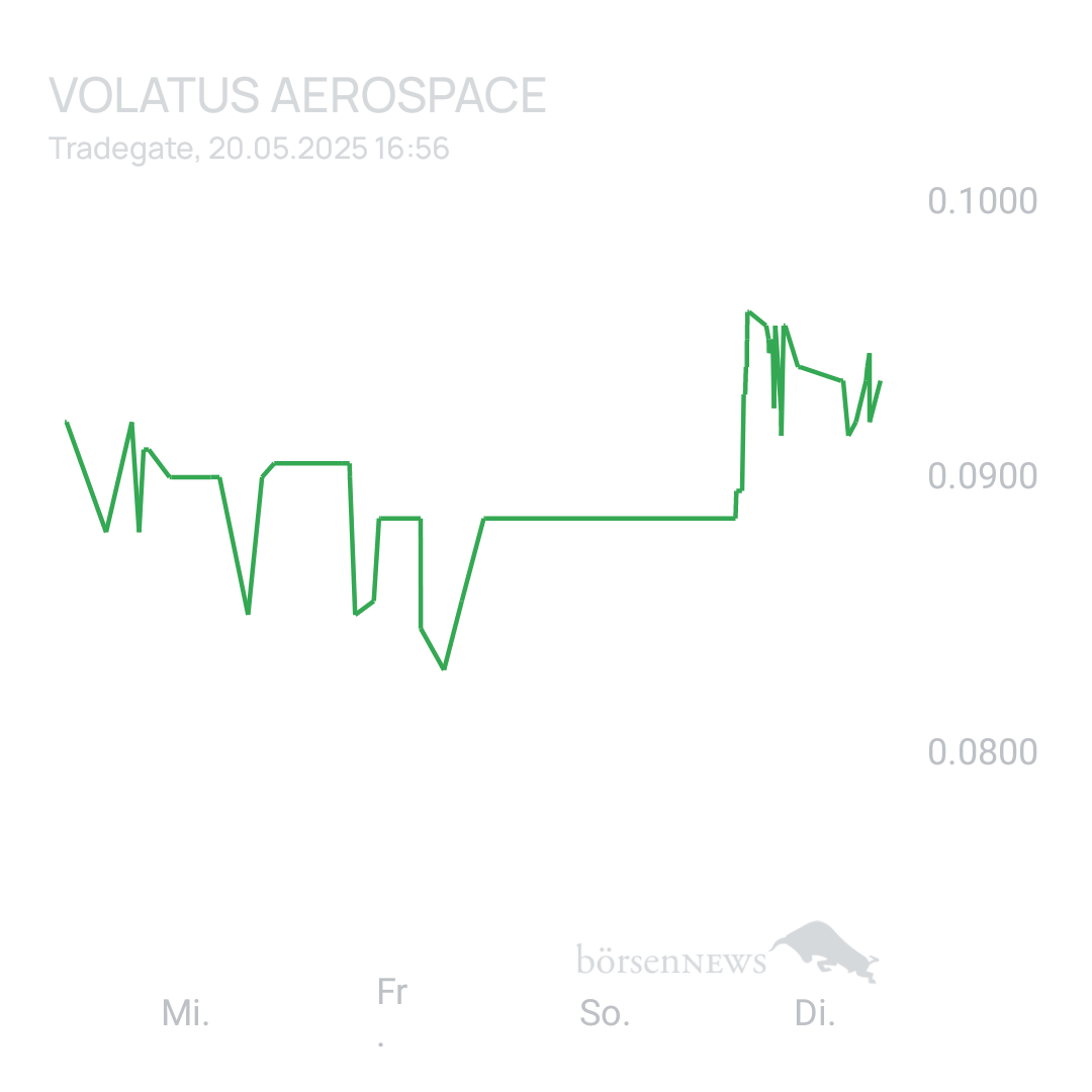 Sicher1 Volatus Aerospace neutral und übersichtlich 