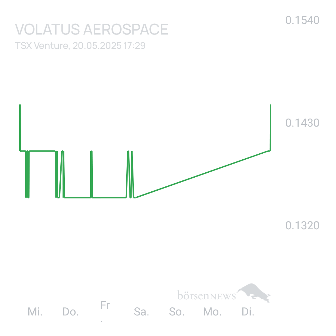 Sicher1 Volatus Aerospace neutral und übersichtlich 