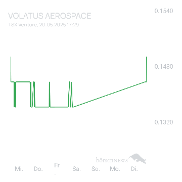 Sicher1 Volatus Aerospace neutral und übersichtlich 