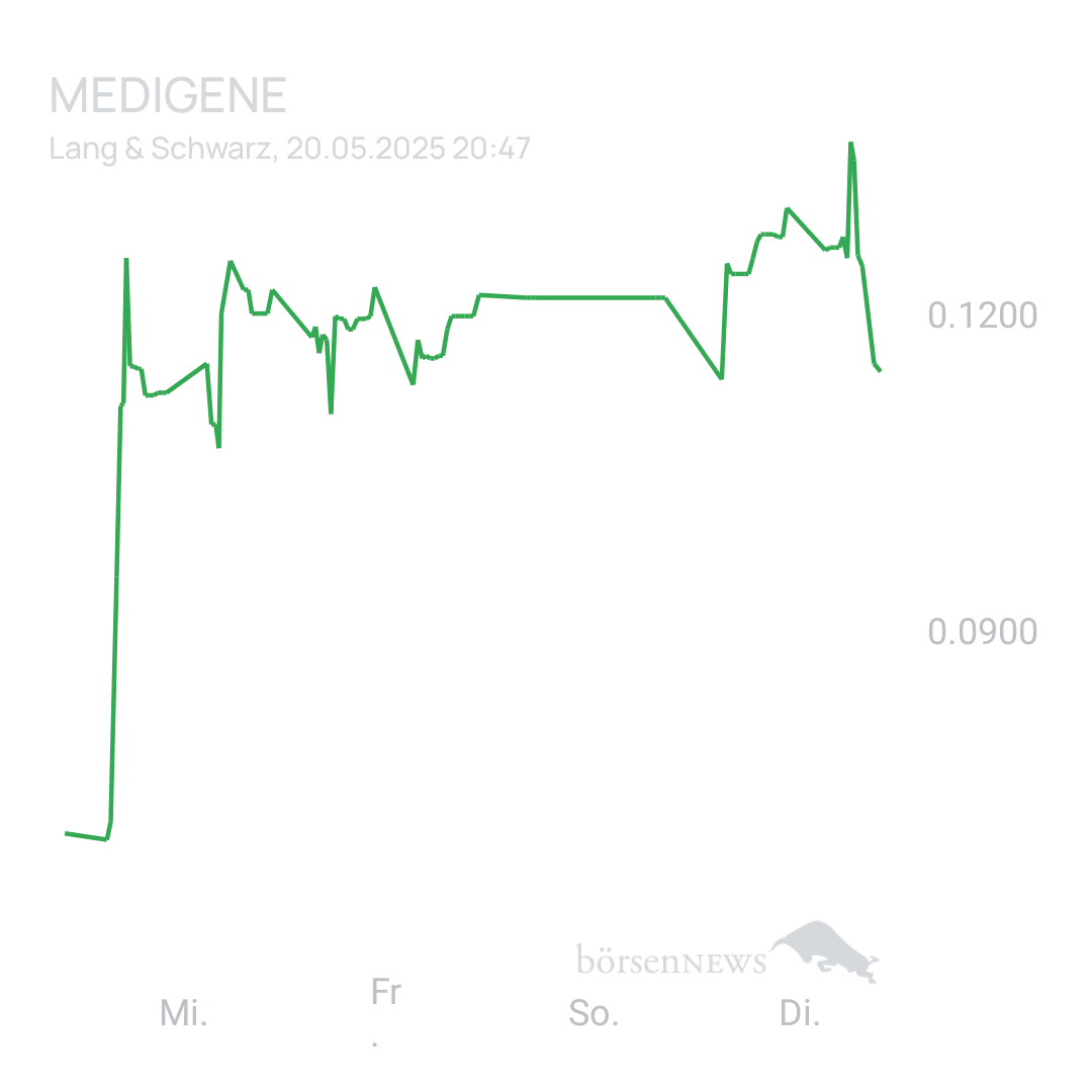 Sicher1 Medigene News&Ideas