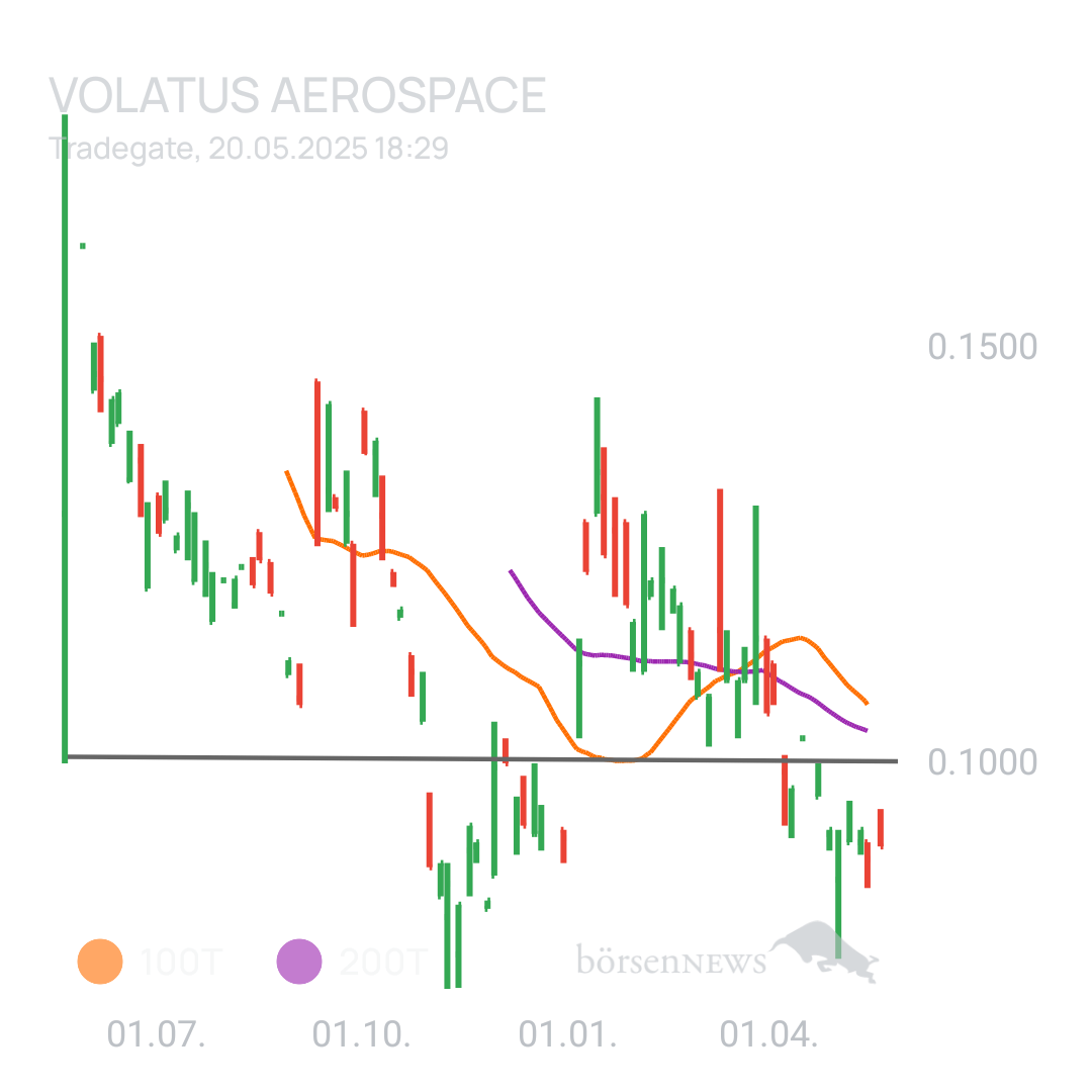 Sicher1 Volatus Aerospace neutral und übersichtlich 