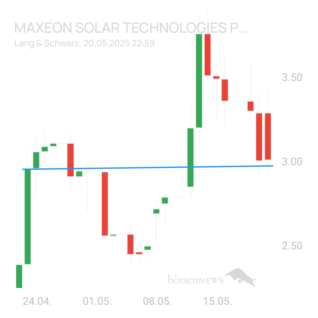 Sicher1 Maxeon Solar Technologies Pte.