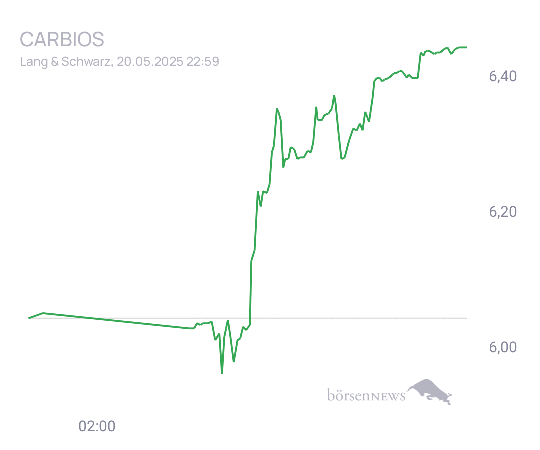 Connie Trading- und Aktien-Chat