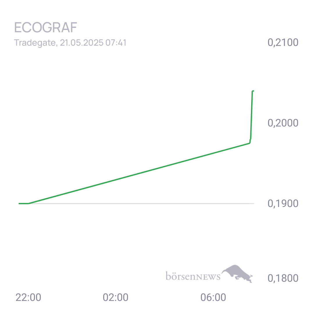 Fritzles EcoGraf