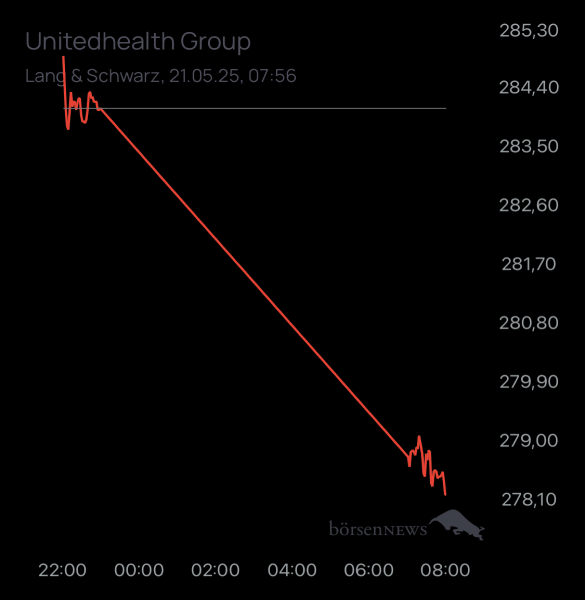 ÄffchenNotToGo Trading- und Aktien-Chat