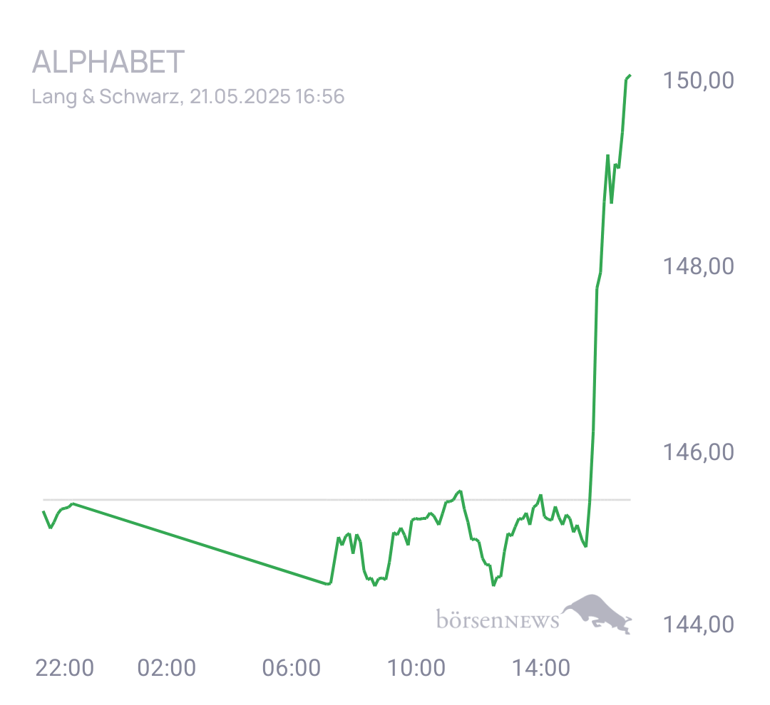 Eula Trading- und Aktien-Chat