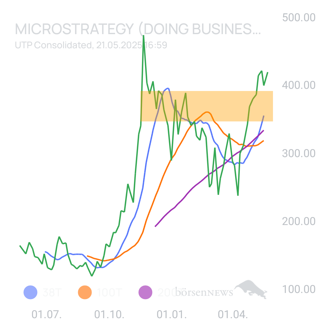 Sicher1 MICROSTRATEGY