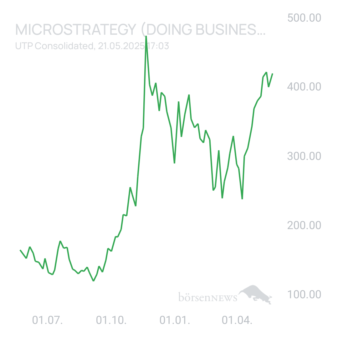 Sicher1 MICROSTRATEGY