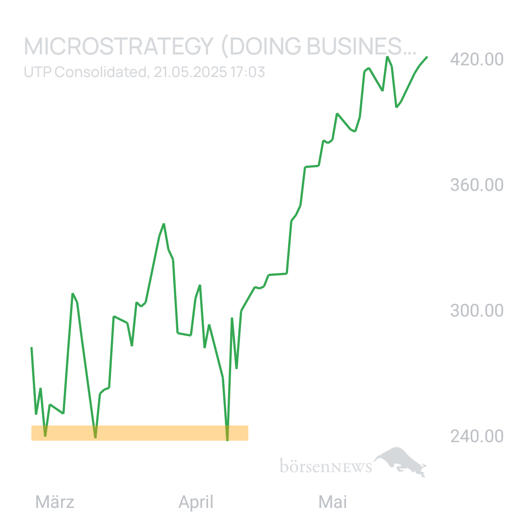 Sicher1 MICROSTRATEGY