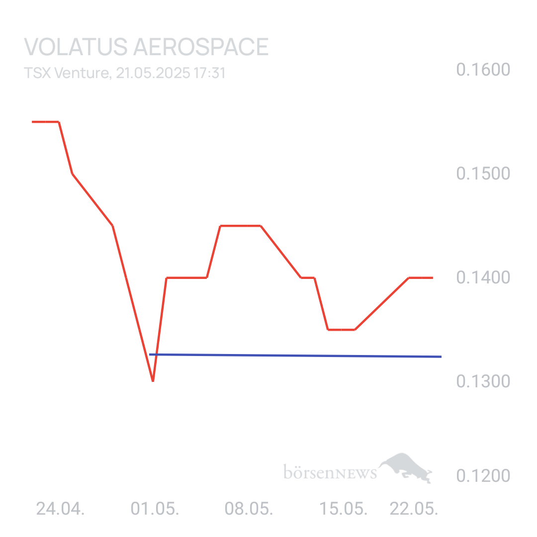 Sicher1 Volatus Aerospace neutral und übersichtlich 