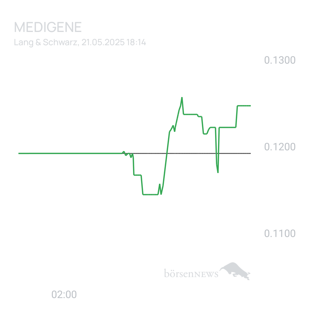 Sicher1 Medigene News&Ideas