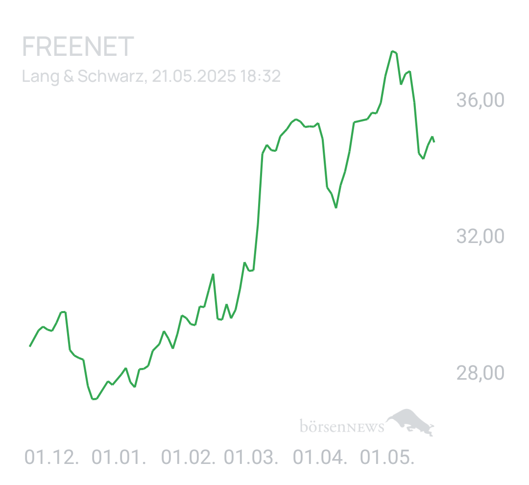 Benny80 Trading- und Aktien-Chat