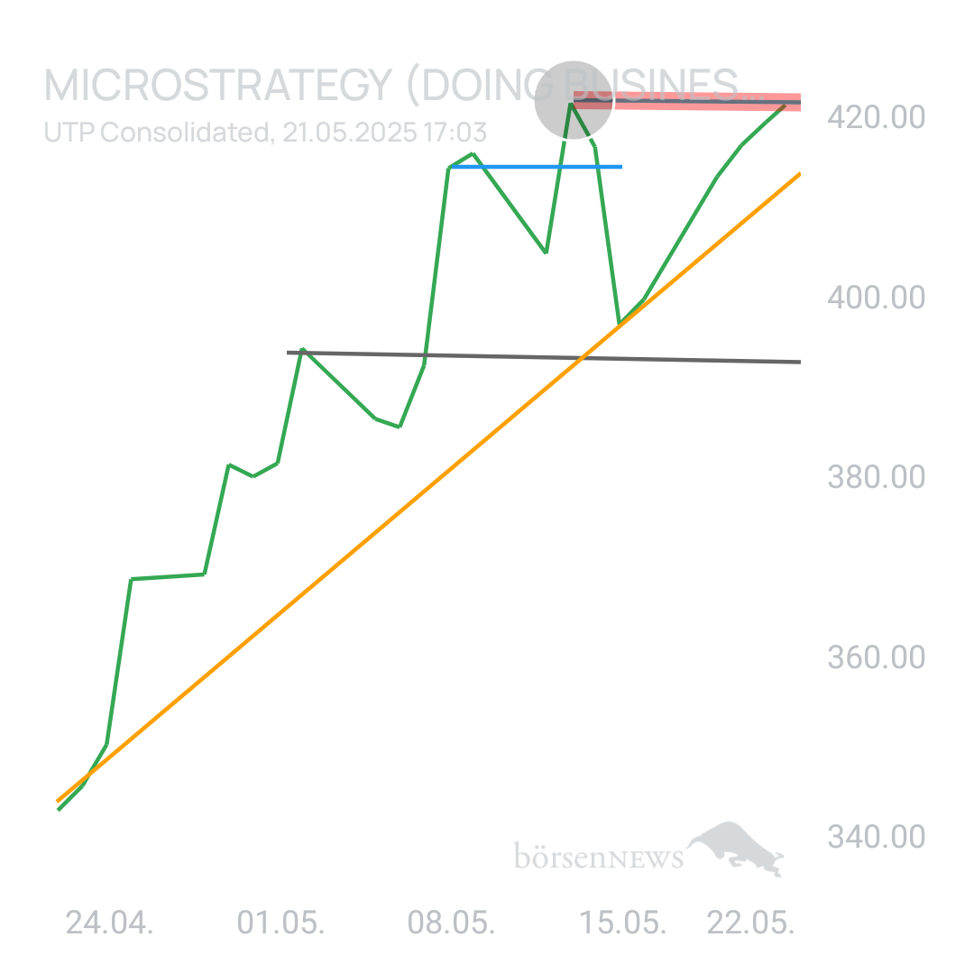 Sicher1 MICROSTRATEGY