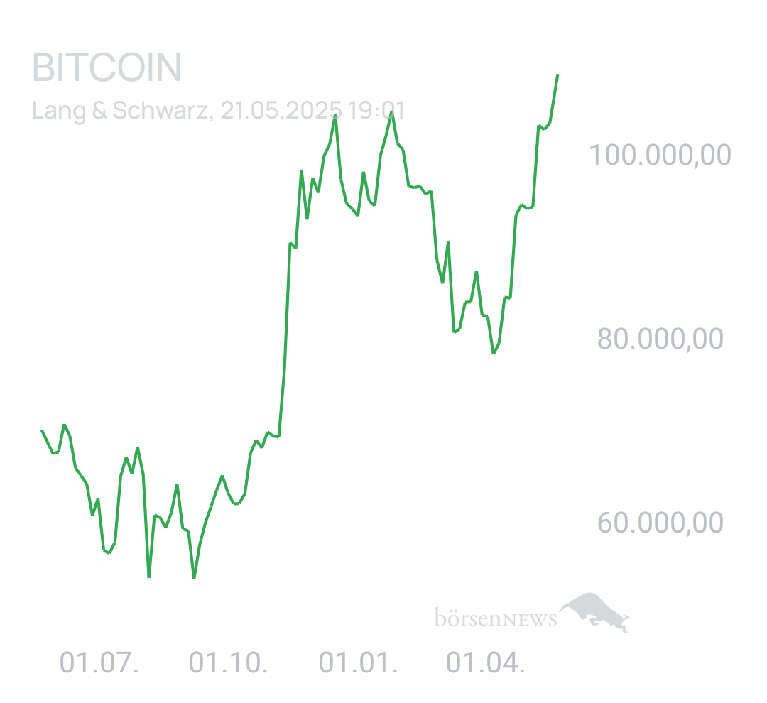 Benny80 Trading- und Aktien-Chat