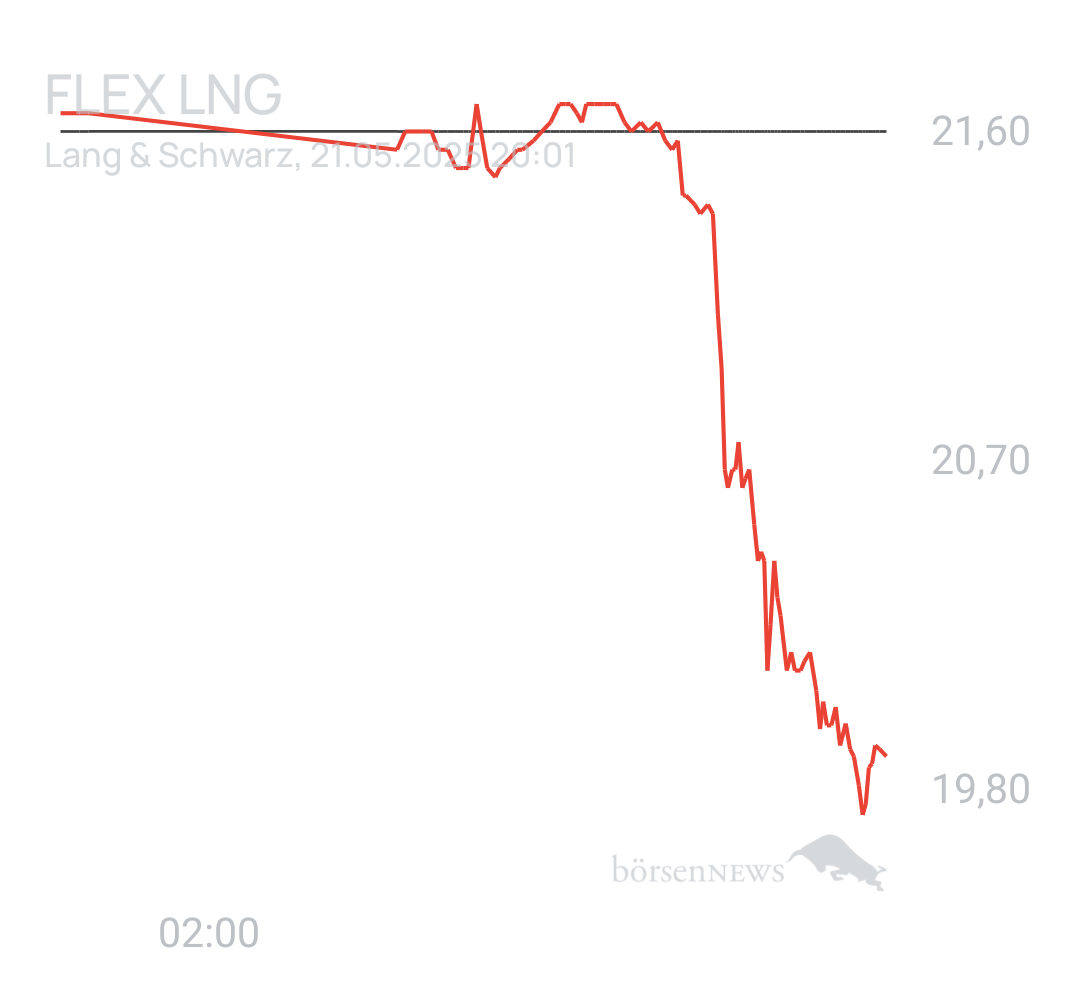 Benny80 Trading- und Aktien-Chat