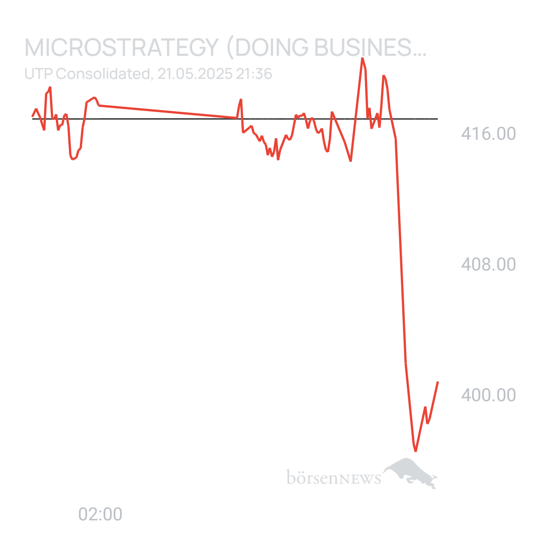 Sicher1 MICROSTRATEGY