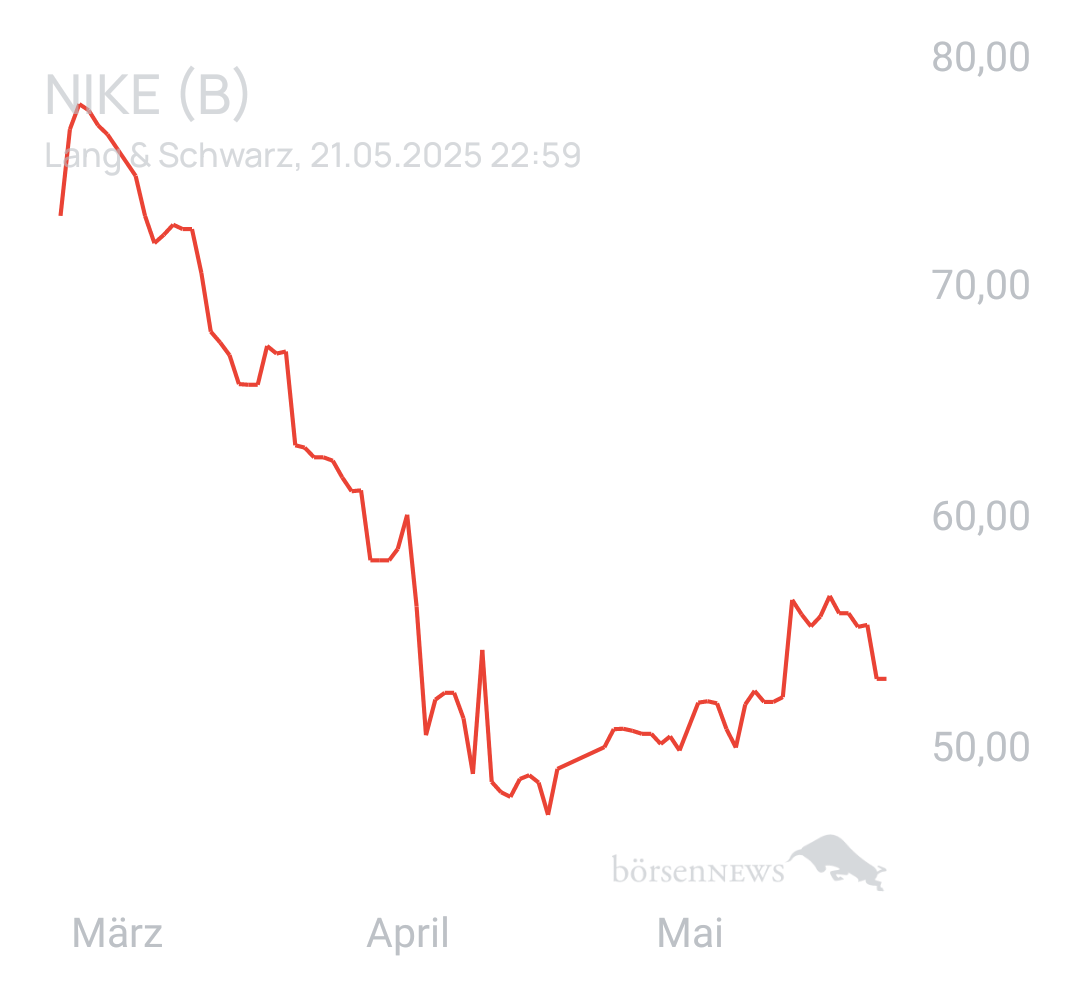 Benny80 Trading- und Aktien-Chat