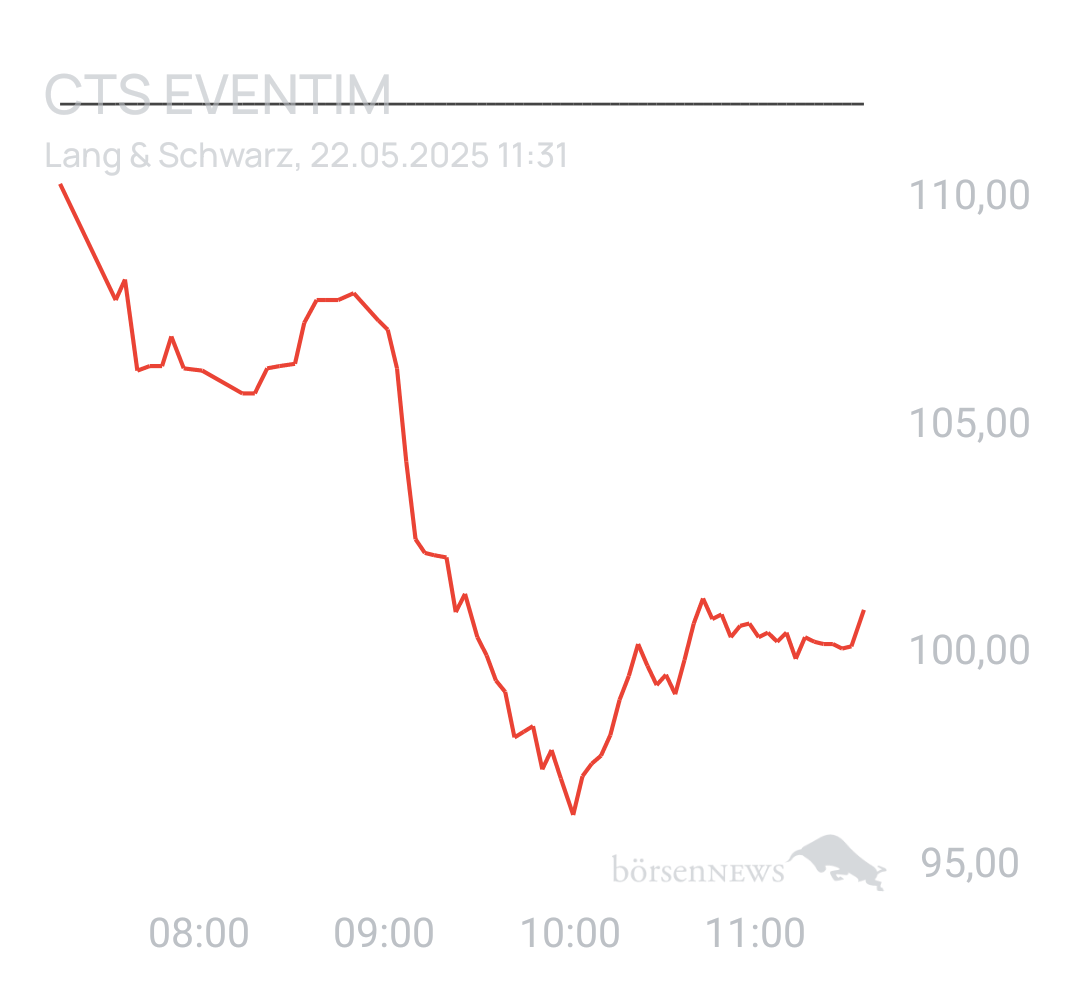 Benny80 Trading- und Aktien-Chat