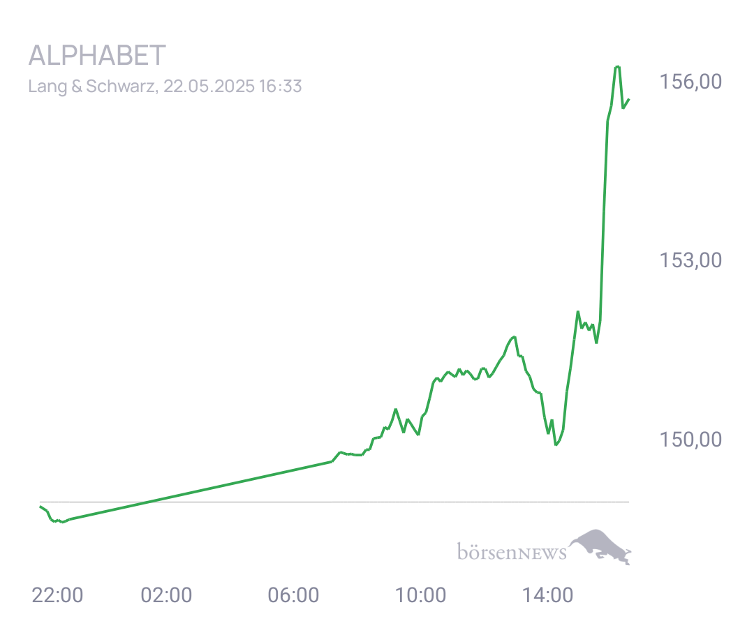 Connie Trading- und Aktien-Chat