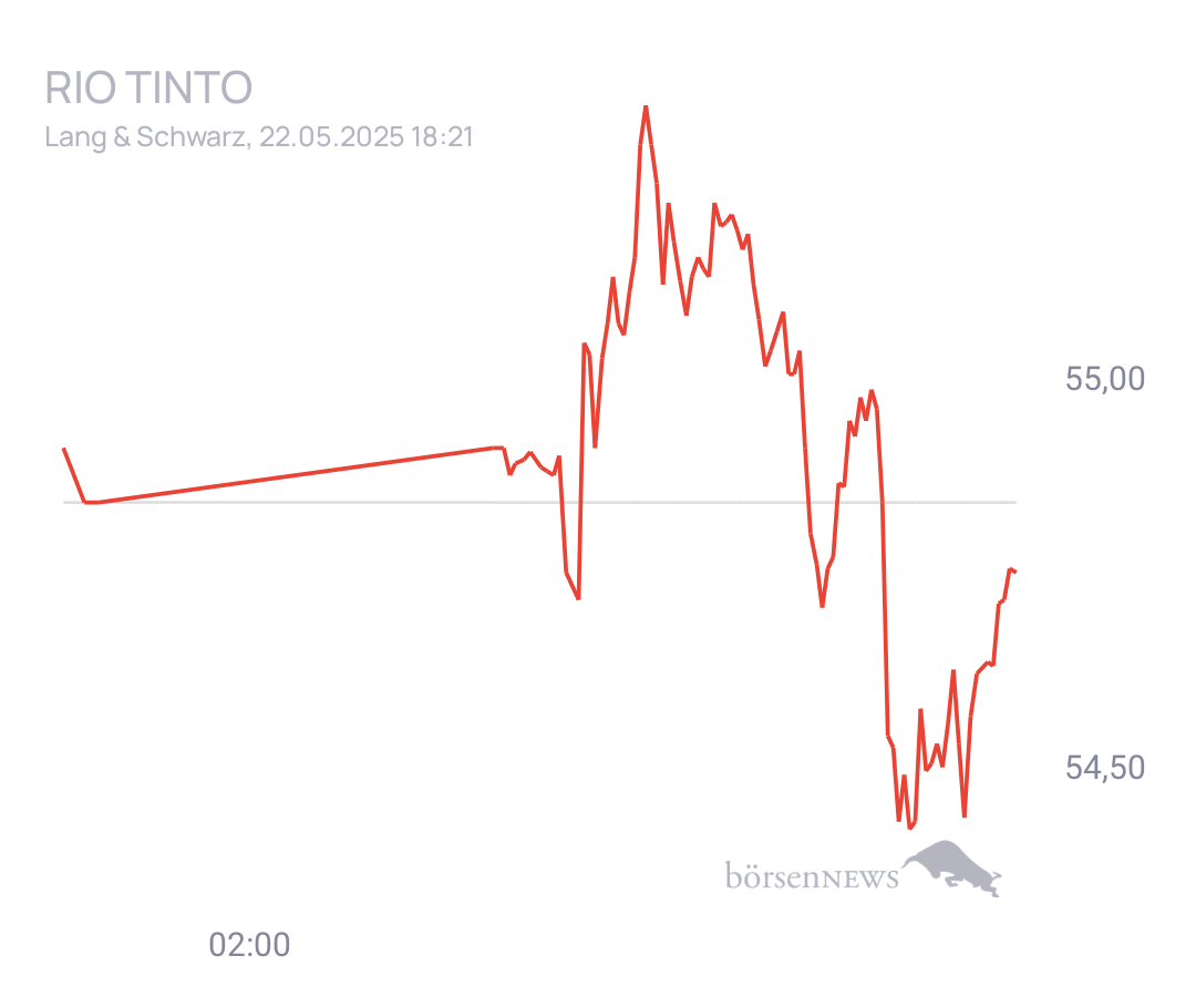 Connie Trading- und Aktien-Chat