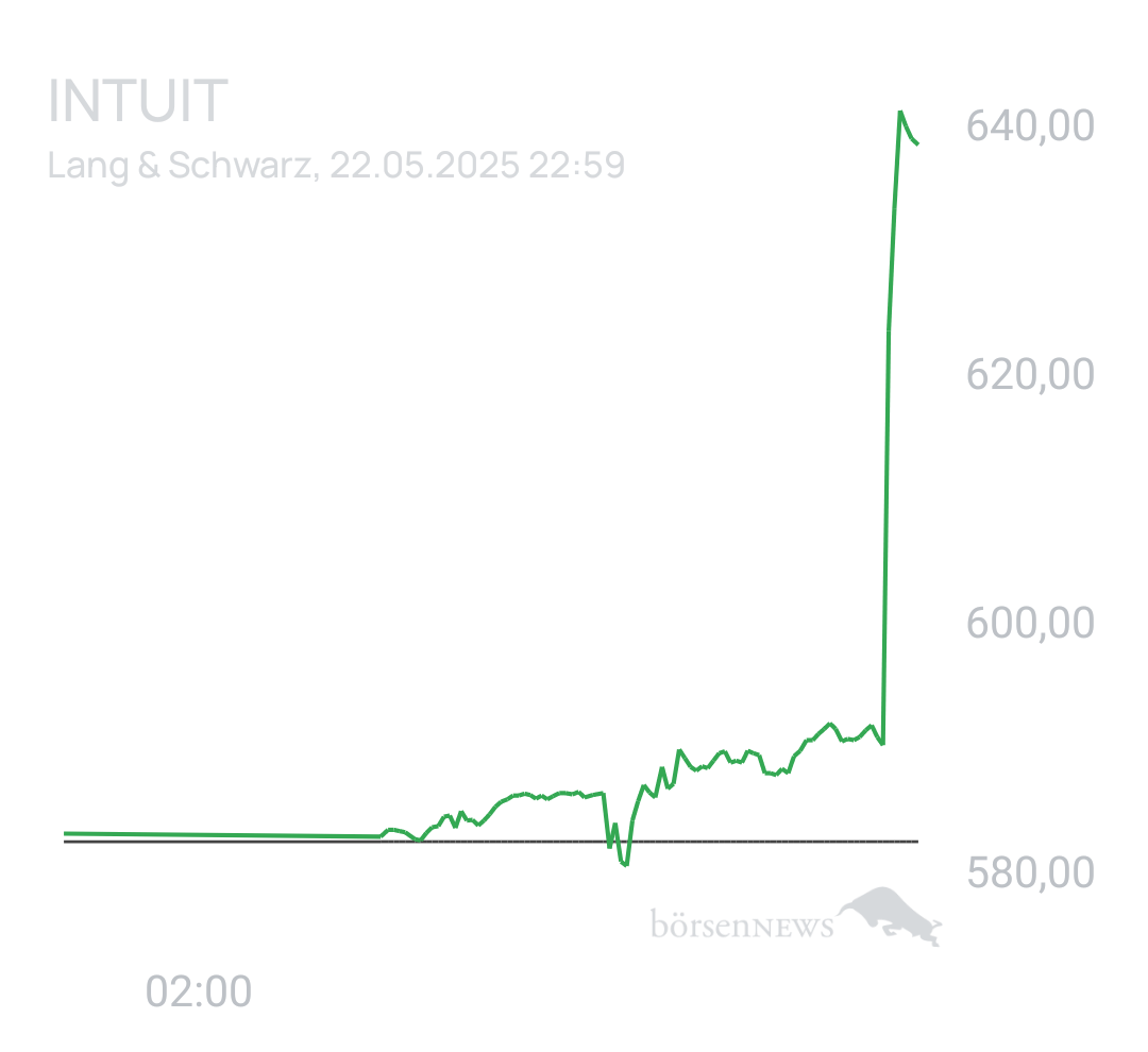 Benny80 Trading- und Aktien-Chat