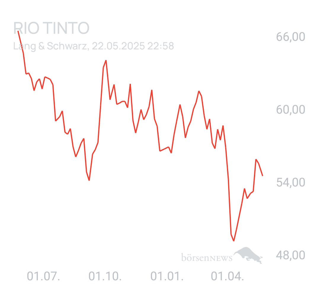 Benny80 Trading- und Aktien-Chat