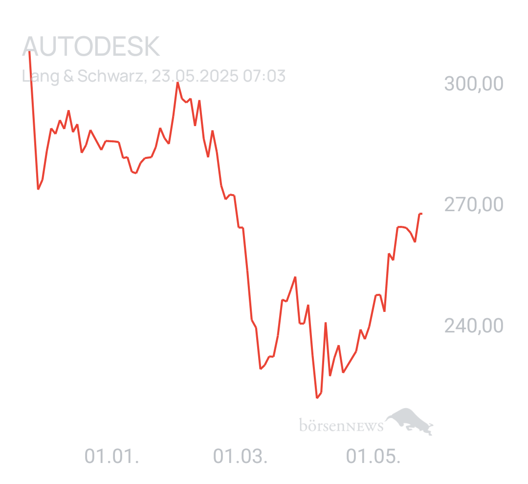 Benny80 Trading- und Aktien-Chat