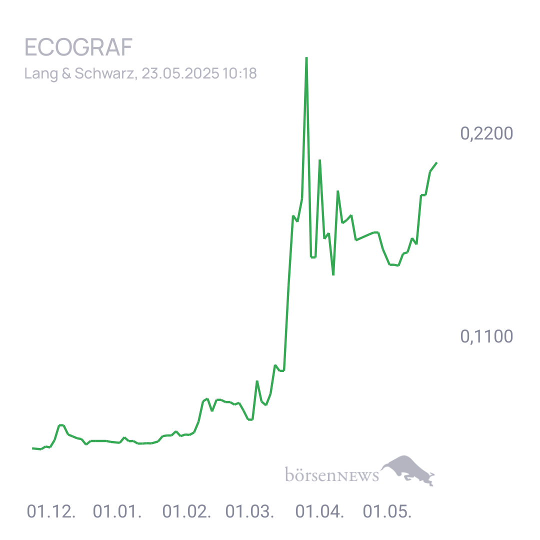 Fritzles EcoGraf