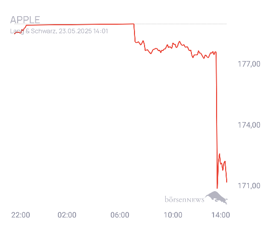Connie Trading- und Aktien-Chat