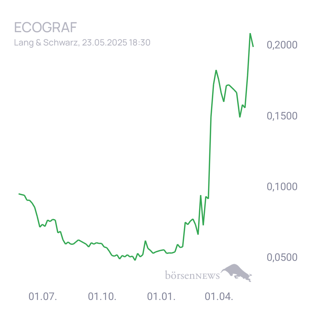 Fritzles EcoGraf