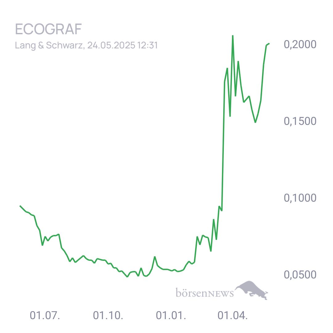Fritzles EcoGraf