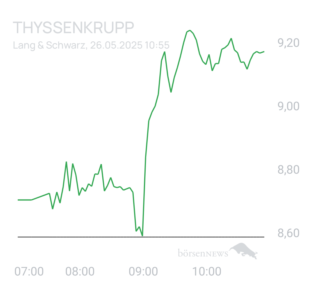 Benny80 Trading- und Aktien-Chat