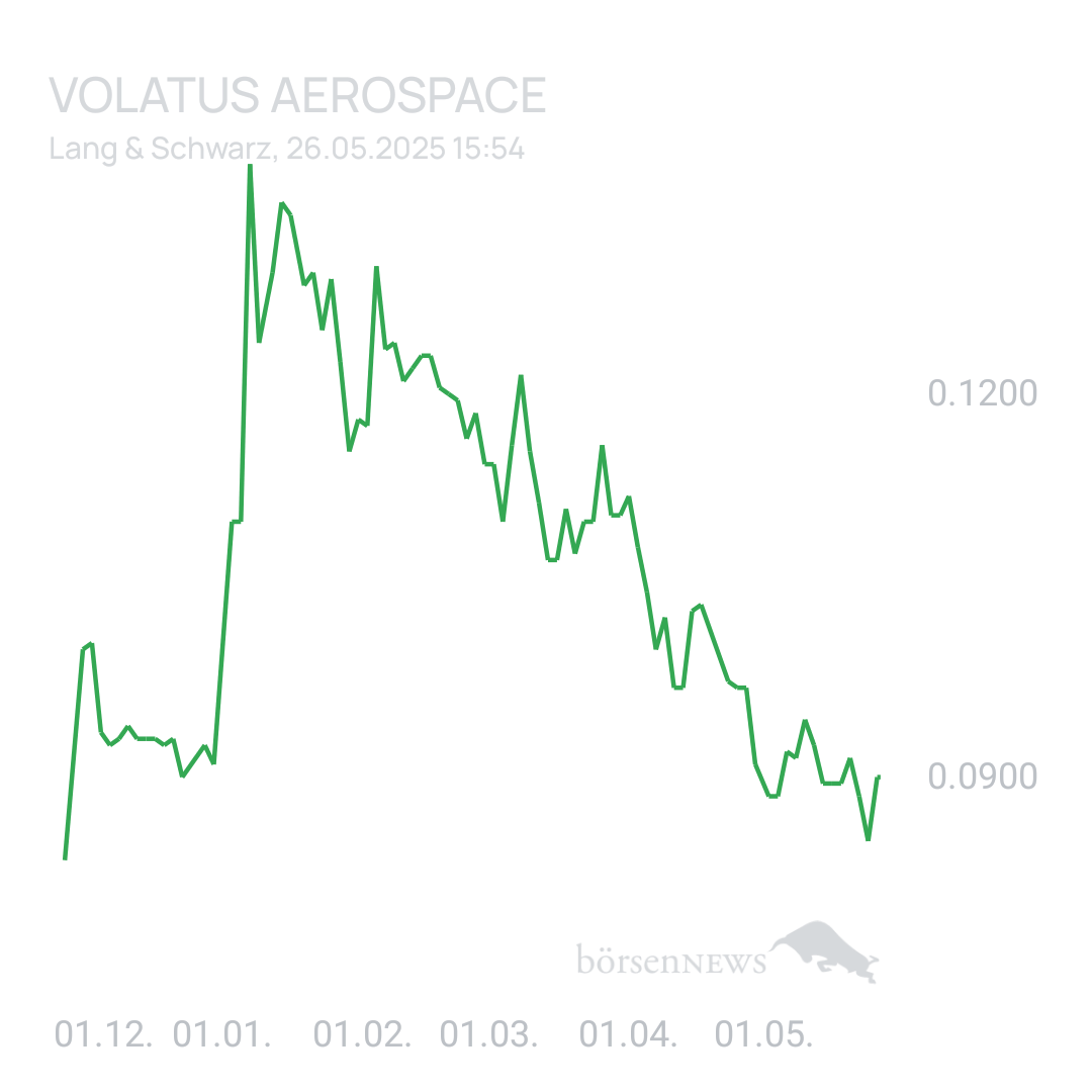 Sicher1 Volatus Aerospace neutral und übersichtlich 