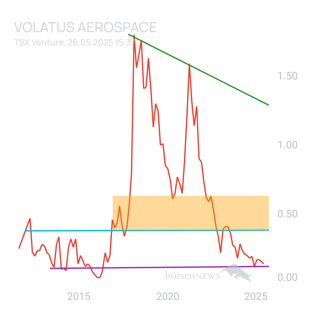 Sicher1 Volatus Aerospace neutral und übersichtlich 