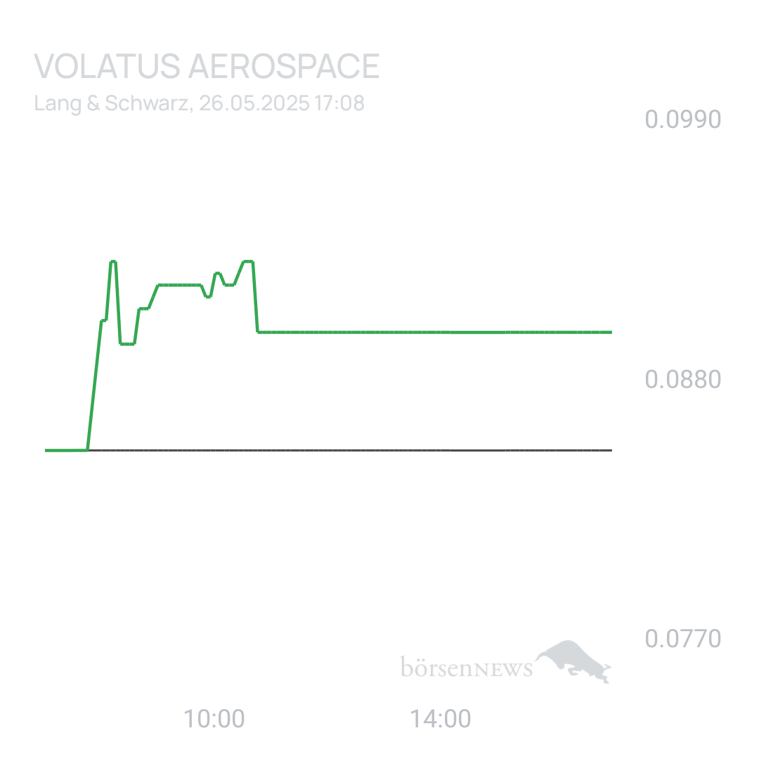 Sicher1 Volatus Aerospace neutral und übersichtlich 