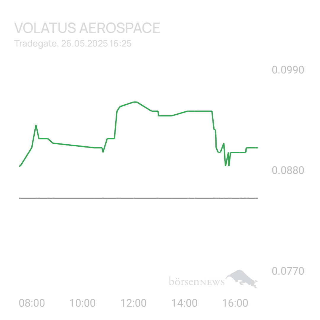 Sicher1 Volatus Aerospace neutral und übersichtlich 