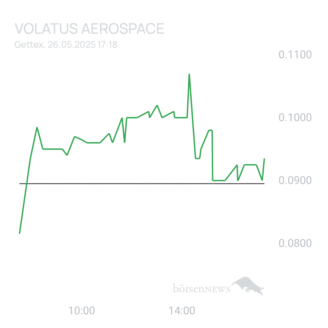 Sicher1 Volatus Aerospace neutral und übersichtlich 