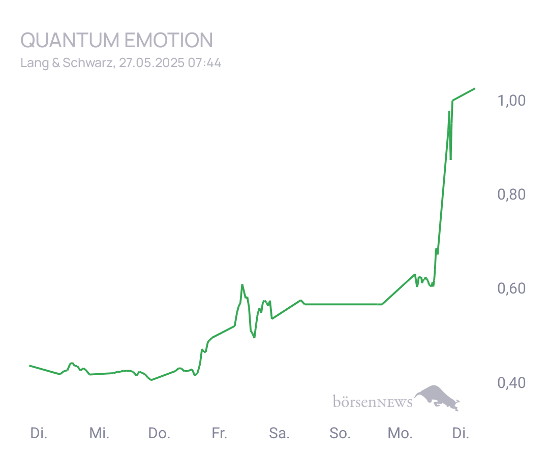 Connie Trading- und Aktien-Chat