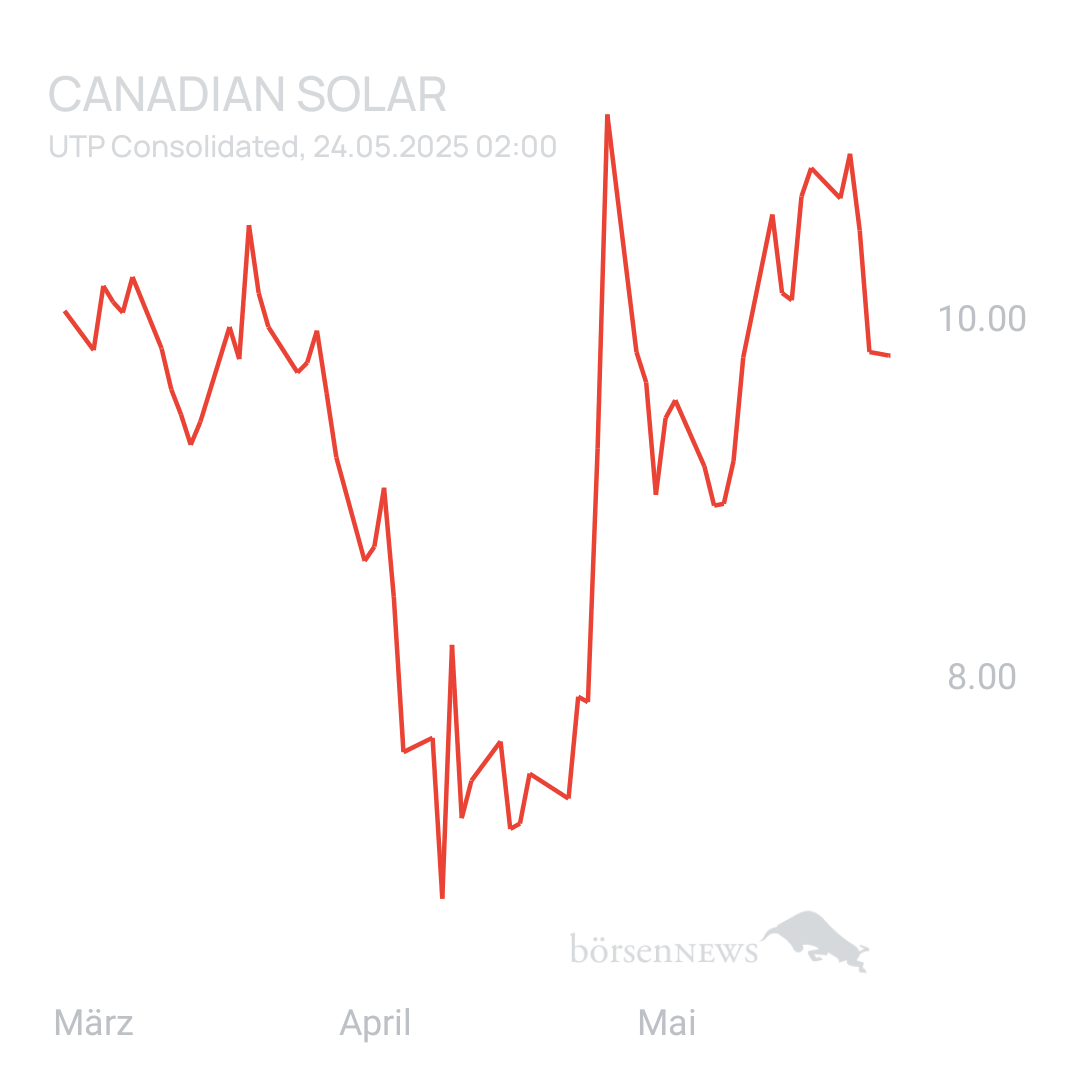 Sicher1 CANADIAN SOLAR