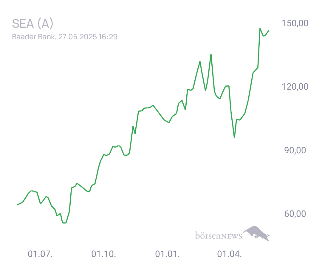 Connie Trading- und Aktien-Chat