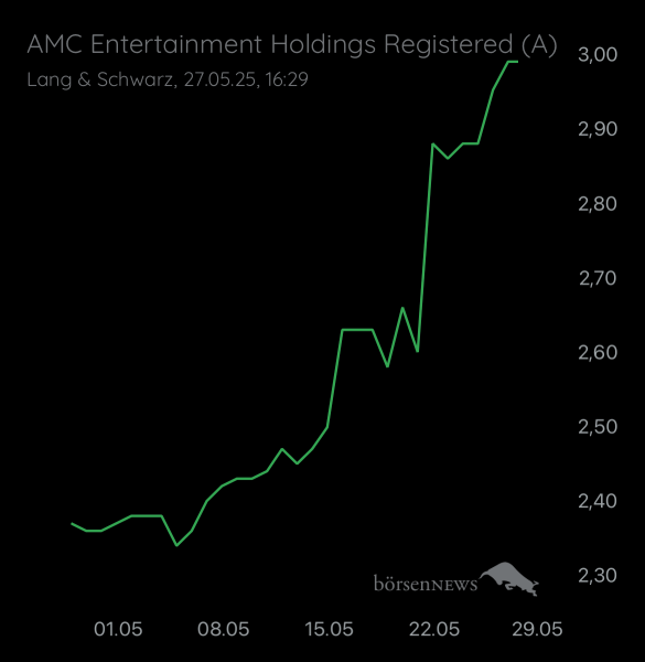Abcd94 AMC ENTERTAINMENT