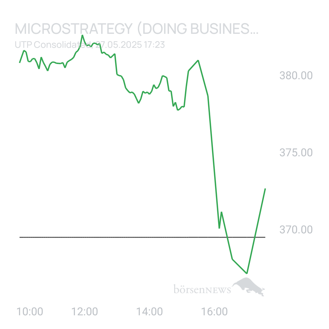 Sicher1 MICROSTRATEGY