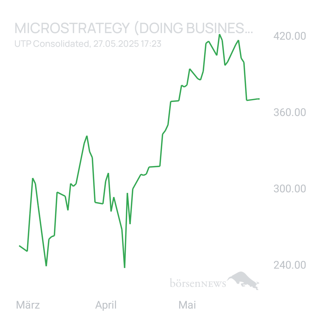 Sicher1 MICROSTRATEGY