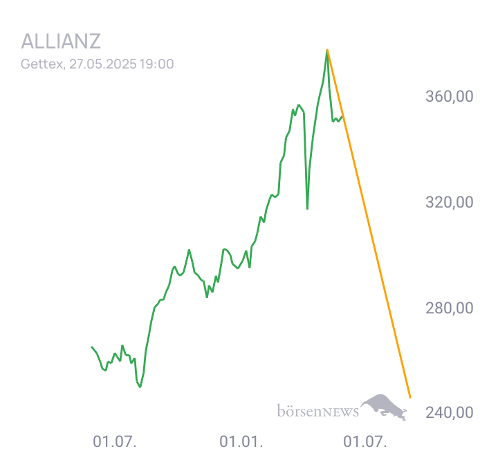 NoPainNoGame ALLIANZ