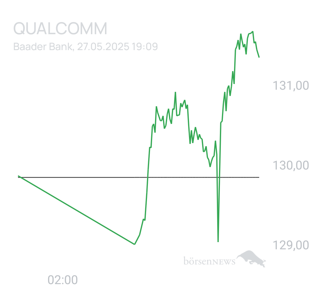 Benny80 Trading- und Aktien-Chat