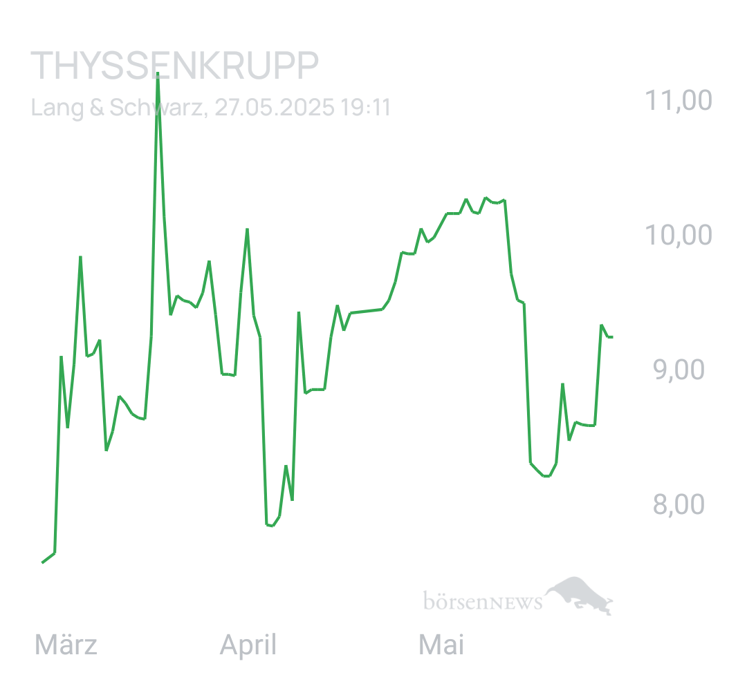Benny80 Trading- und Aktien-Chat
