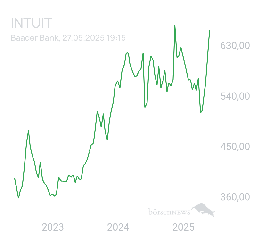 Benny80 Trading- und Aktien-Chat