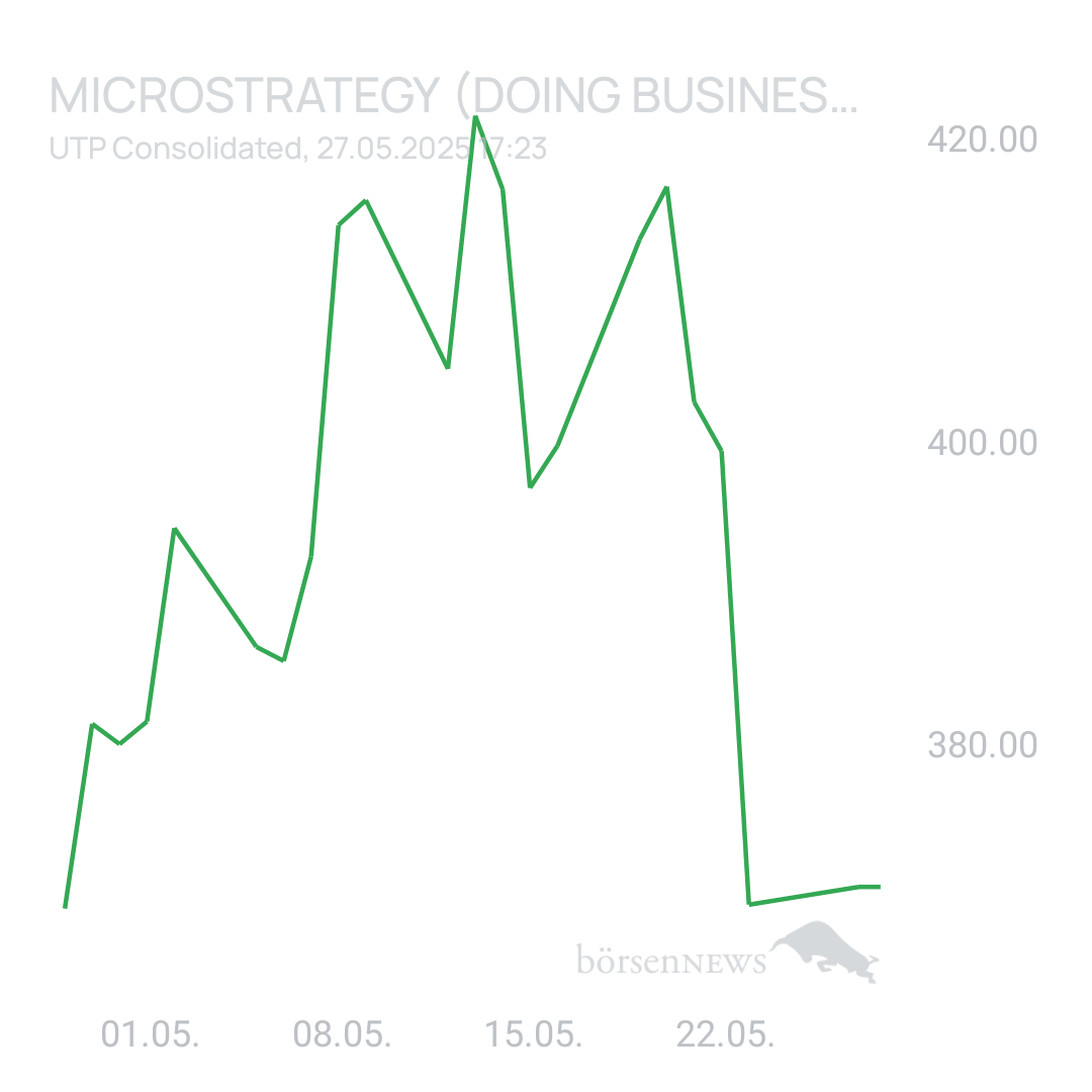 Sicher1 MICROSTRATEGY