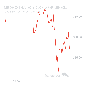 Sicher1 MICROSTRATEGY